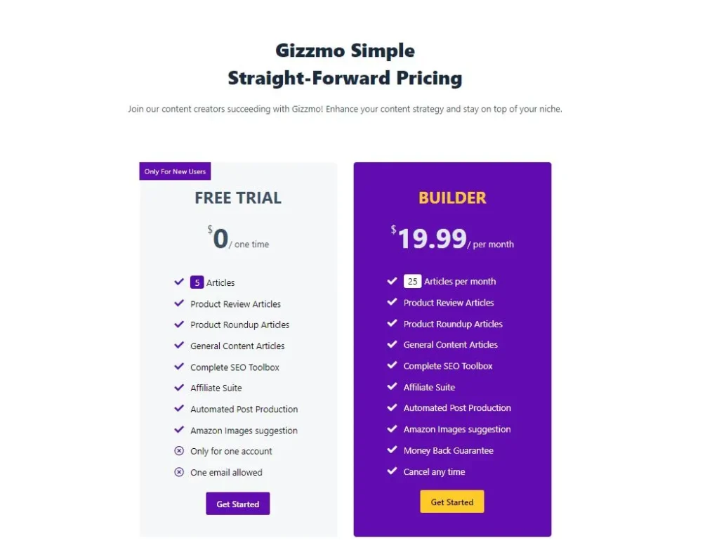 gizzmo ai-pricing