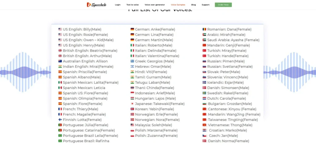 speechelo-compatible-languages